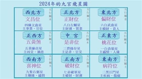 九運坐向蘇民峰|九運（2024